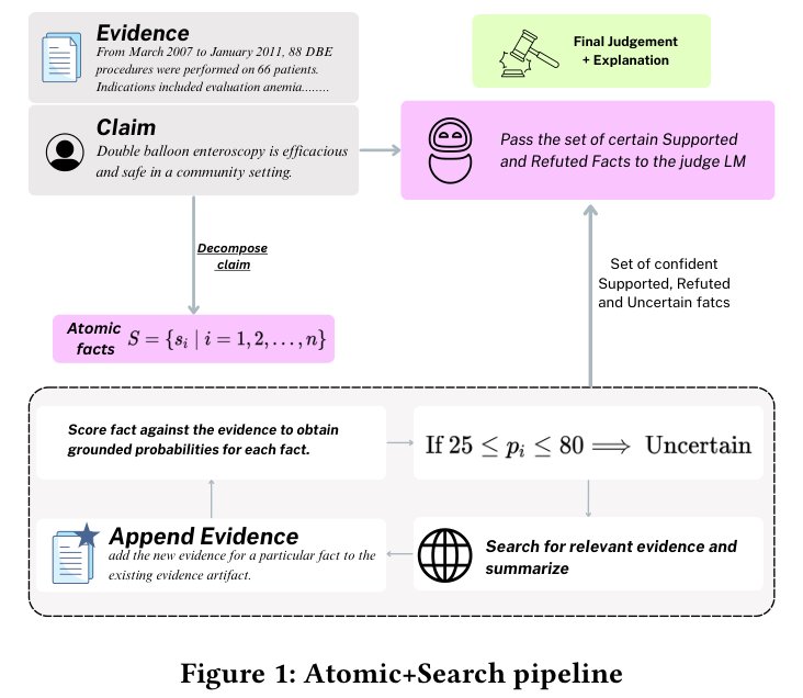 Atomic plus Search pipeline